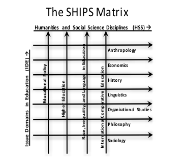 SHIPS Matrix image