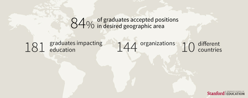 Geographic statistics of graduates