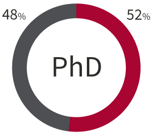 gender PhD