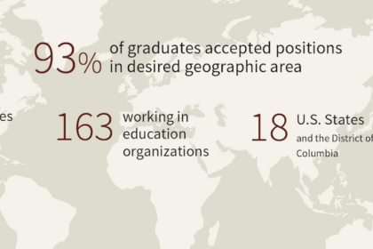 Employment at-a-glance