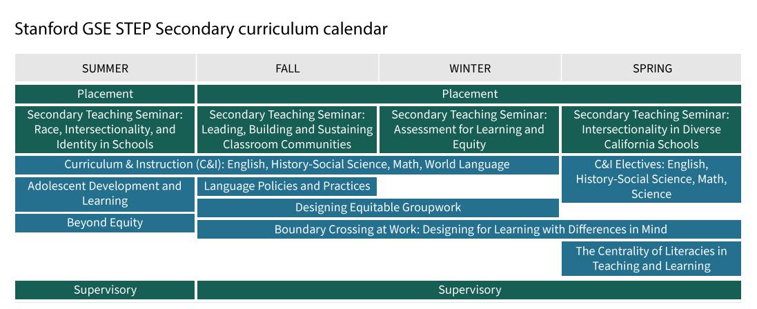 Stanford GSE STEP Secondary curriculum calendar