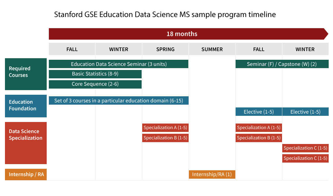 education-data-science-master-s-program-information-stanford-graduate