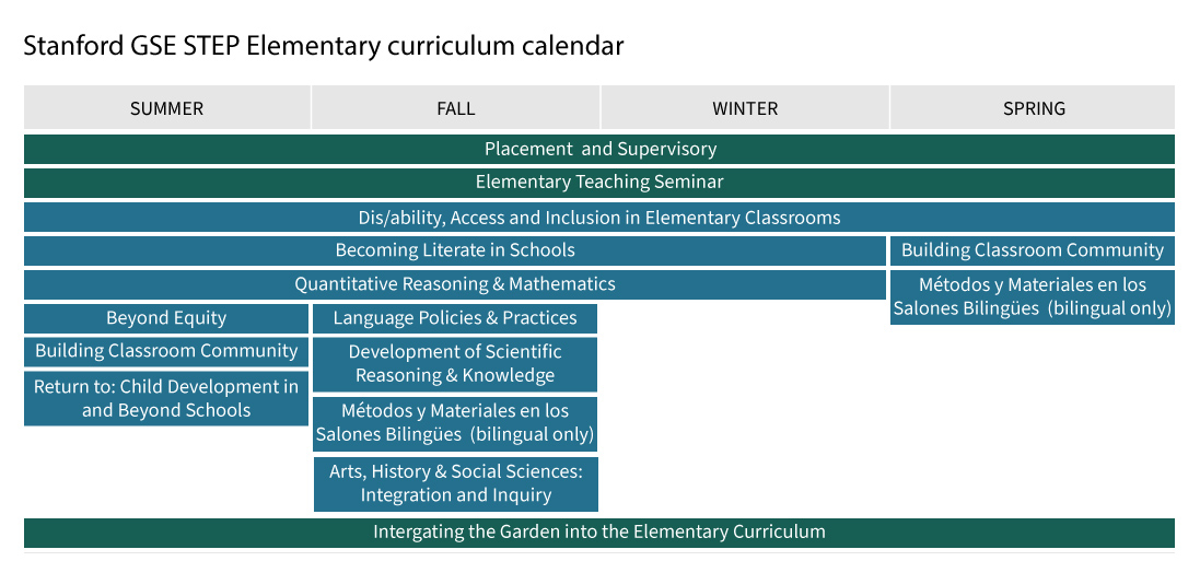 Elementary Program Information Stanford Graduate School of Education
