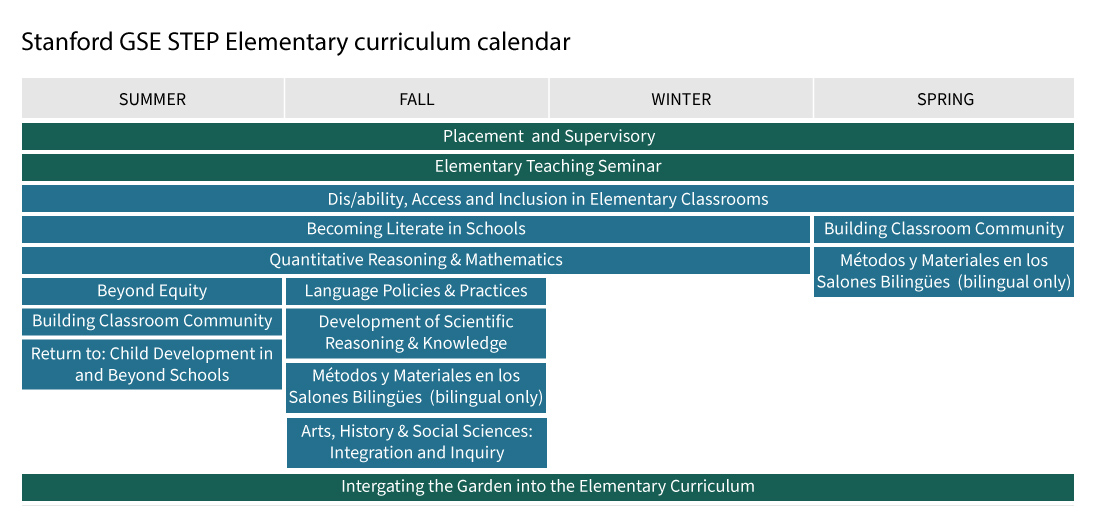 Stanford GSE STEP Elementary curriculum calendar