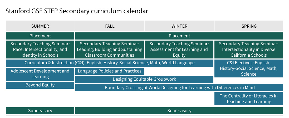 Stanford GSE STEP Secondary curriculum calendar
