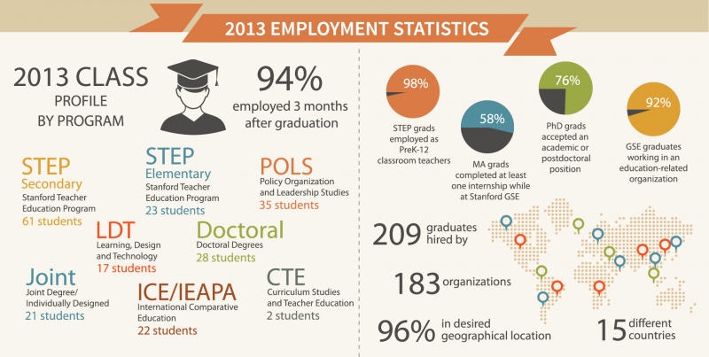 Stanford EdCareers survey results