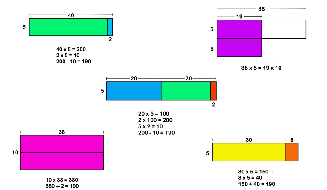 Visualization of different ways to calculate 38 times 5